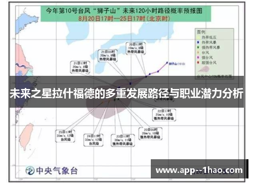 未来之星拉什福德的多重发展路径与职业潜力分析