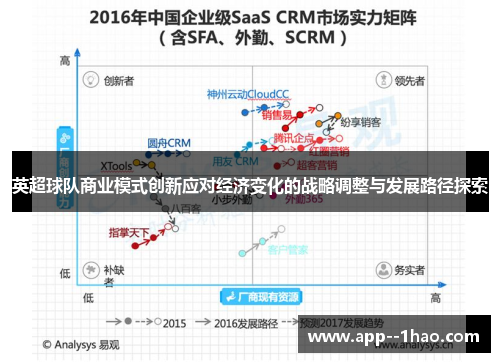 英超球队商业模式创新应对经济变化的战略调整与发展路径探索