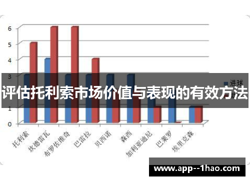 评估托利索市场价值与表现的有效方法