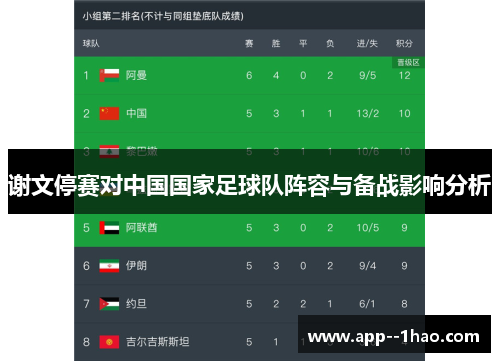 谢文停赛对中国国家足球队阵容与备战影响分析