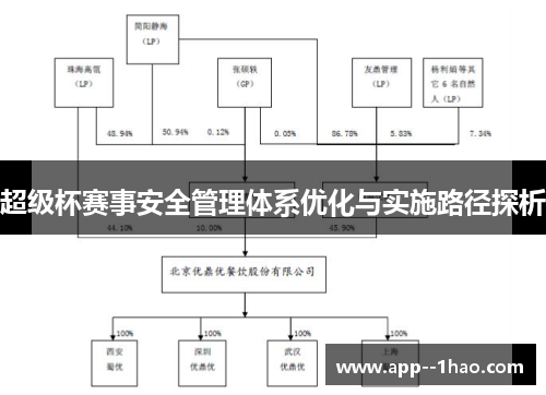 超级杯赛事安全管理体系优化与实施路径探析