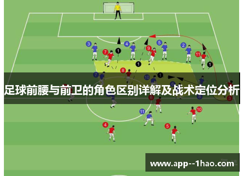 足球前腰与前卫的角色区别详解及战术定位分析