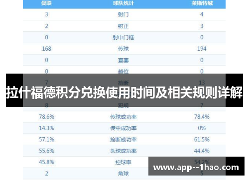 拉什福德积分兑换使用时间及相关规则详解