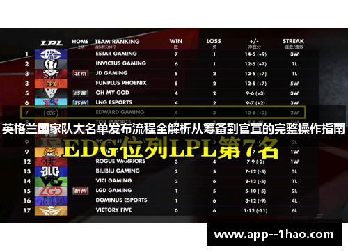 英格兰国家队大名单发布流程全解析从筹备到官宣的完整操作指南