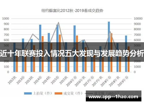 近十年联赛投入情况五大发现与发展趋势分析