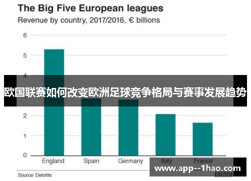 欧国联赛如何改变欧洲足球竞争格局与赛事发展趋势 欧国联赛如何改变欧洲足球竞争格局与赛事发展趋势