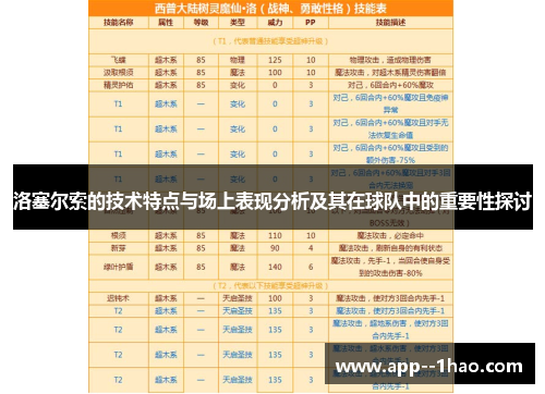 洛塞尔索的技术特点与场上表现分析及其在球队中的重要性探讨