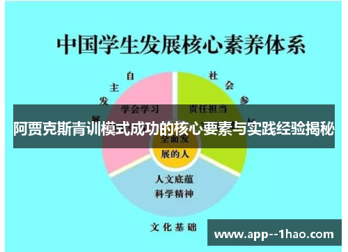 阿贾克斯青训模式成功的核心要素与实践经验揭秘 阿贾克斯青训模式成功的核心要素与实践经验揭秘