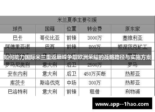 如何助力国际米兰重返巅峰争取欧洲荣耀的战略路径与实施方案 如何助力国际米兰重返巅峰争取欧洲荣耀的战略路径与实施方案