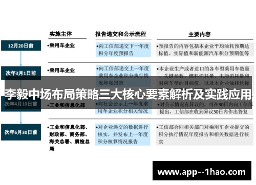 李毅中场布局策略三大核心要素解析及实践应用 李毅中场布局策略三大核心要素解析及实践应用
