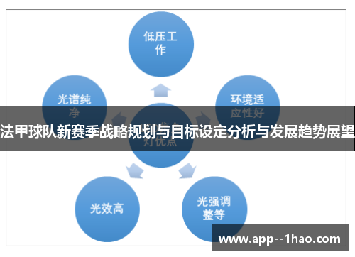 法甲球队新赛季战略规划与目标设定分析与发展趋势展望