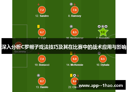 深入分析C罗帽子戏法技巧及其在比赛中的战术应用与影响 深入分析C罗帽子戏法技巧及其在比赛中的战术应用与影响