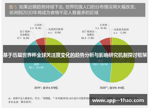 基于历届世界杯全球关注度变化的趋势分析与影响研究机制探讨框架