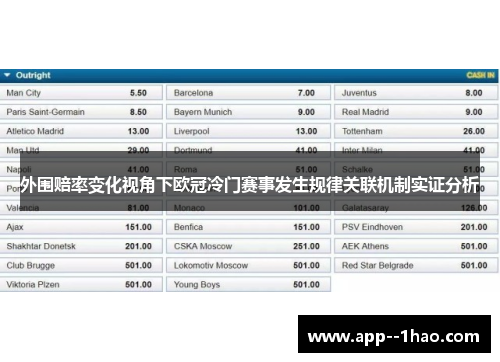 外围赔率变化视角下欧冠冷门赛事发生规律关联机制实证分析