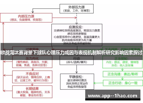 欧战淘汰赛背景下球队心理压力成因与表现机制解析研究影响因素探讨