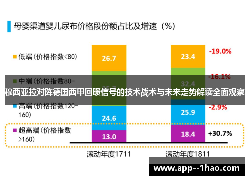 穆西亚拉对阵德国西甲回暖信号的技术战术与未来走势解读全面观察